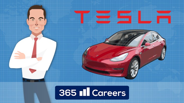 Tesla Company Analysis - Strategy, Marketing, Financials